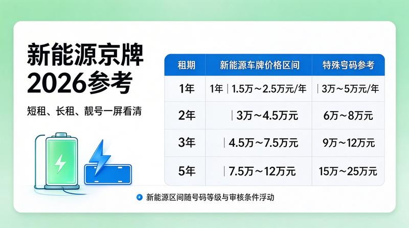 京牌指标安全性